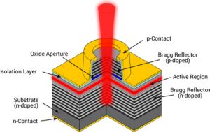 surface emitting dfb laser